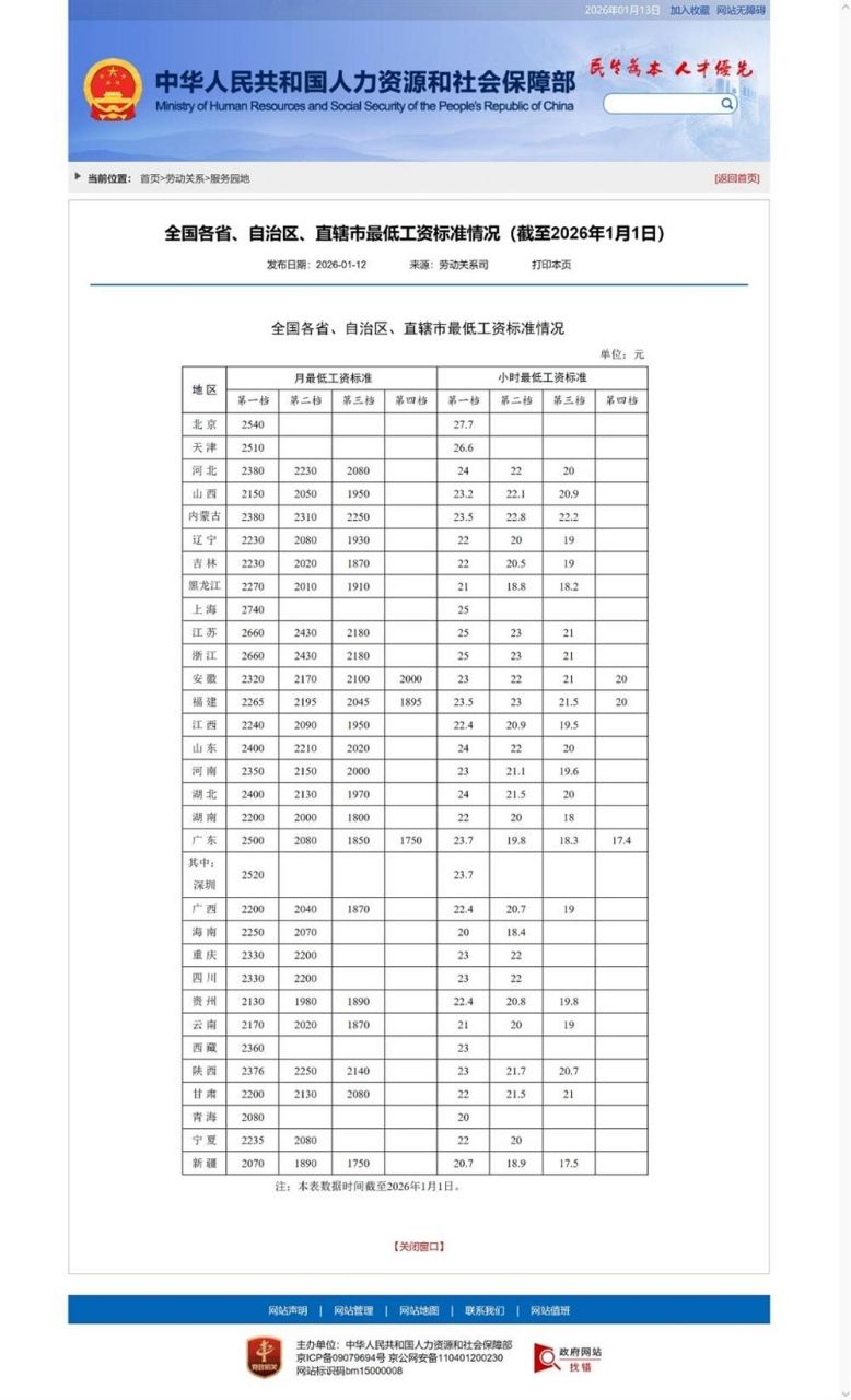 [討論] 中國月5千人民幣正職正常？ - 政黑 - PTT.BEST 批踢踢爆文