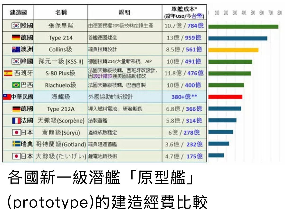 [新聞] 明日股價續揚？台船釋海鯤號潛航測試影 - 股票 - PTT.BEST 批踢踢爆文