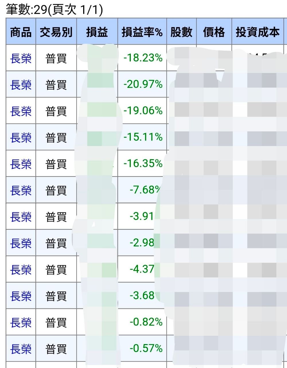 [問卦] 台股快要四萬點，我滿手長榮，好幹啊 - 八卦 - PTT.BEST 批踢踢爆文