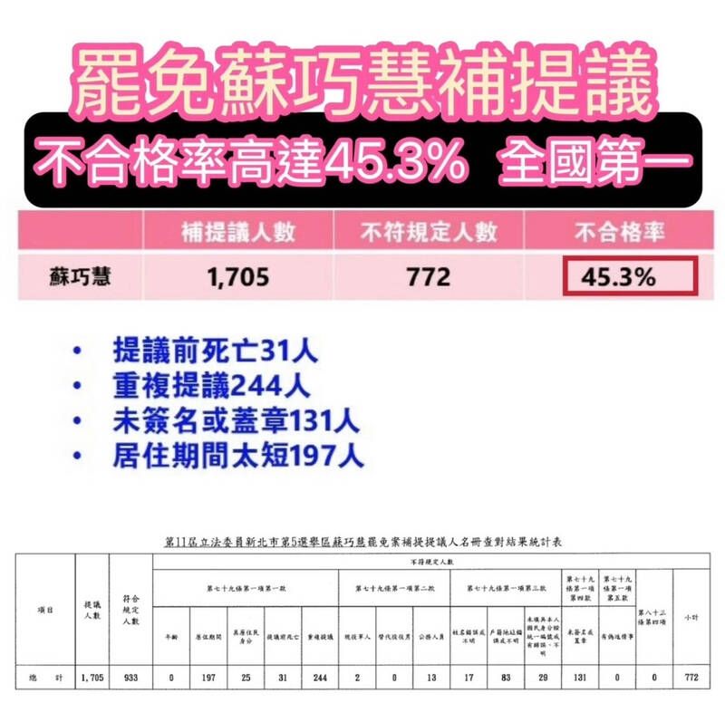 [討論] 李四川:國民黨因為大罷免所以不敢表態 - 政黑 - PTT.BEST 批踢踢爆文