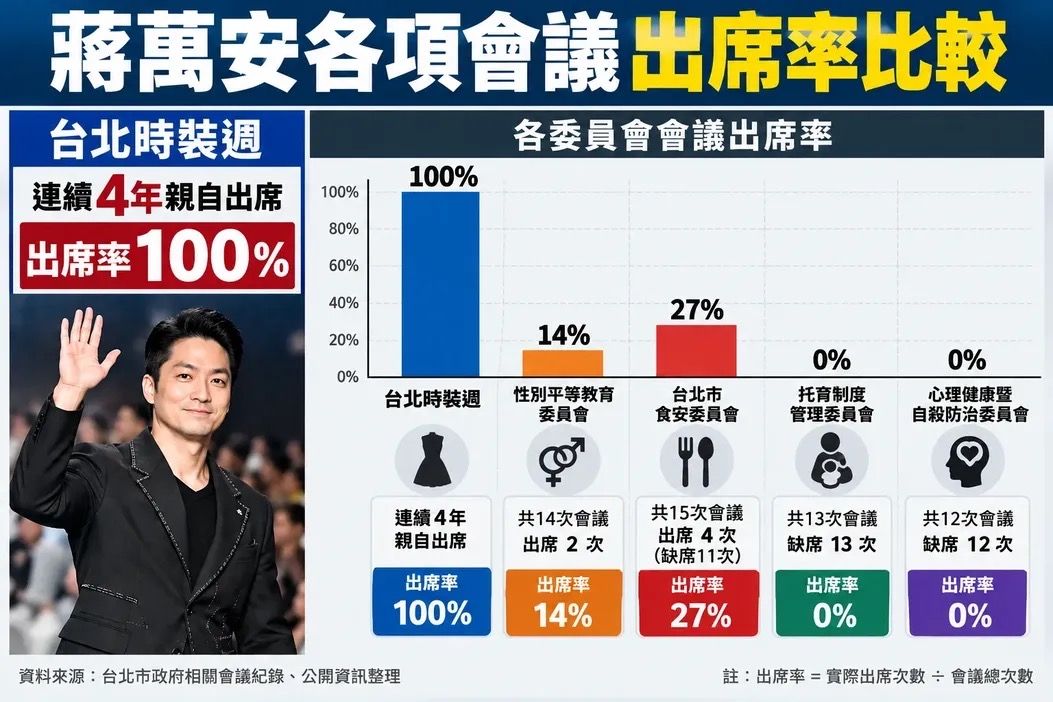 [轉錄] 黃揚明（剝雞）FB 選戰要比誰懂市政 - 政黑 - PTT.BEST 批踢踢爆文