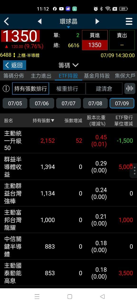[新聞] 鎖定矽晶圓產能！美光砸5億美元投資環球 - 股票 - PTT.BEST 批踢踢爆文