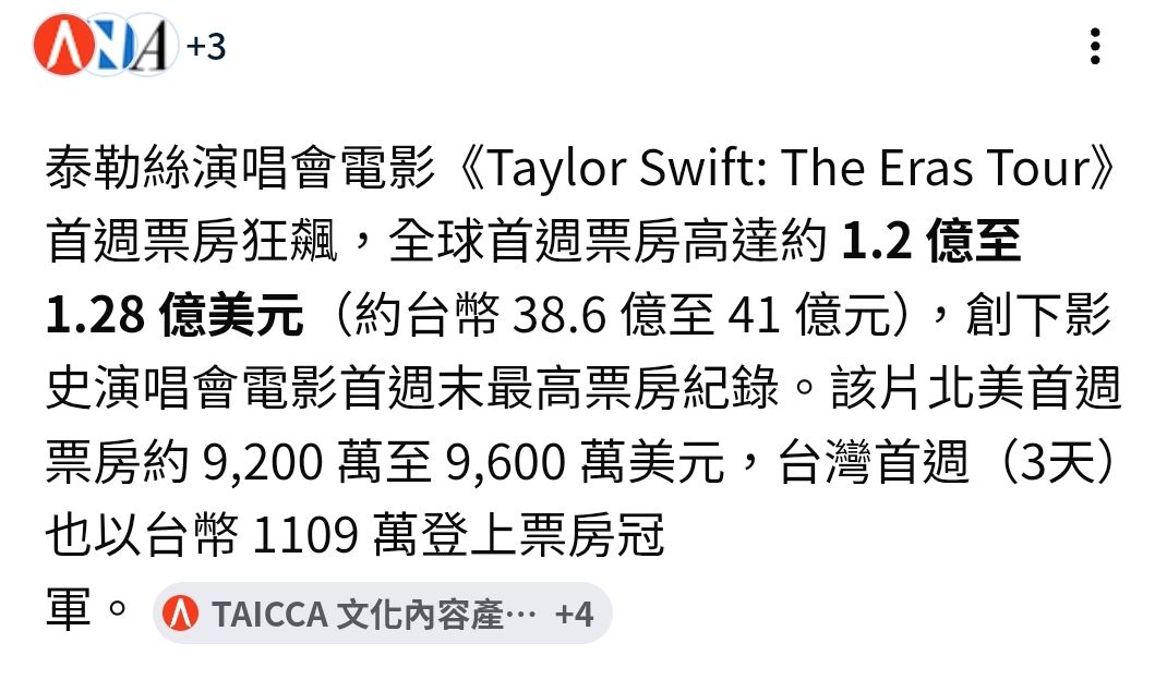 [新聞] 《麥可傑克森》破樂壇紅星在台票房魔咒！ - 電影 - PTT.BEST 批踢踢爆文 2
