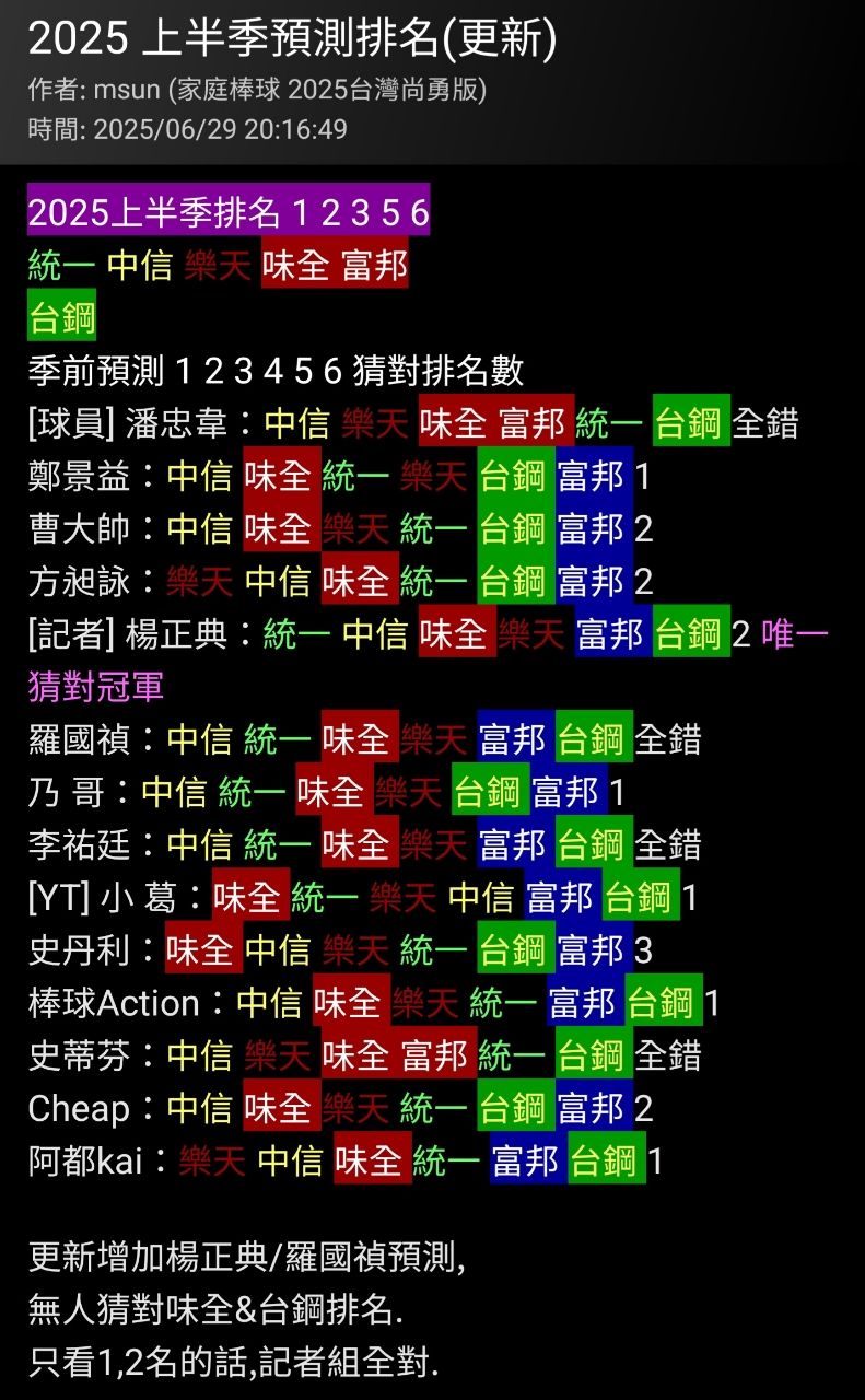 [閒聊] 2026 各隊農場與本土陣容展望：統一獅 -  - PTT.BEST 批踢踢爆文 2