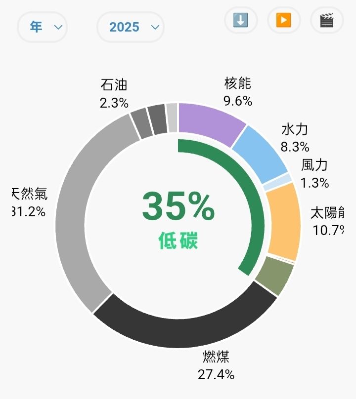 Re: [FH6] 日本人:終於了解FH6農村為何比現實還 - 希洽 - PTT.BEST 批踢踢爆文