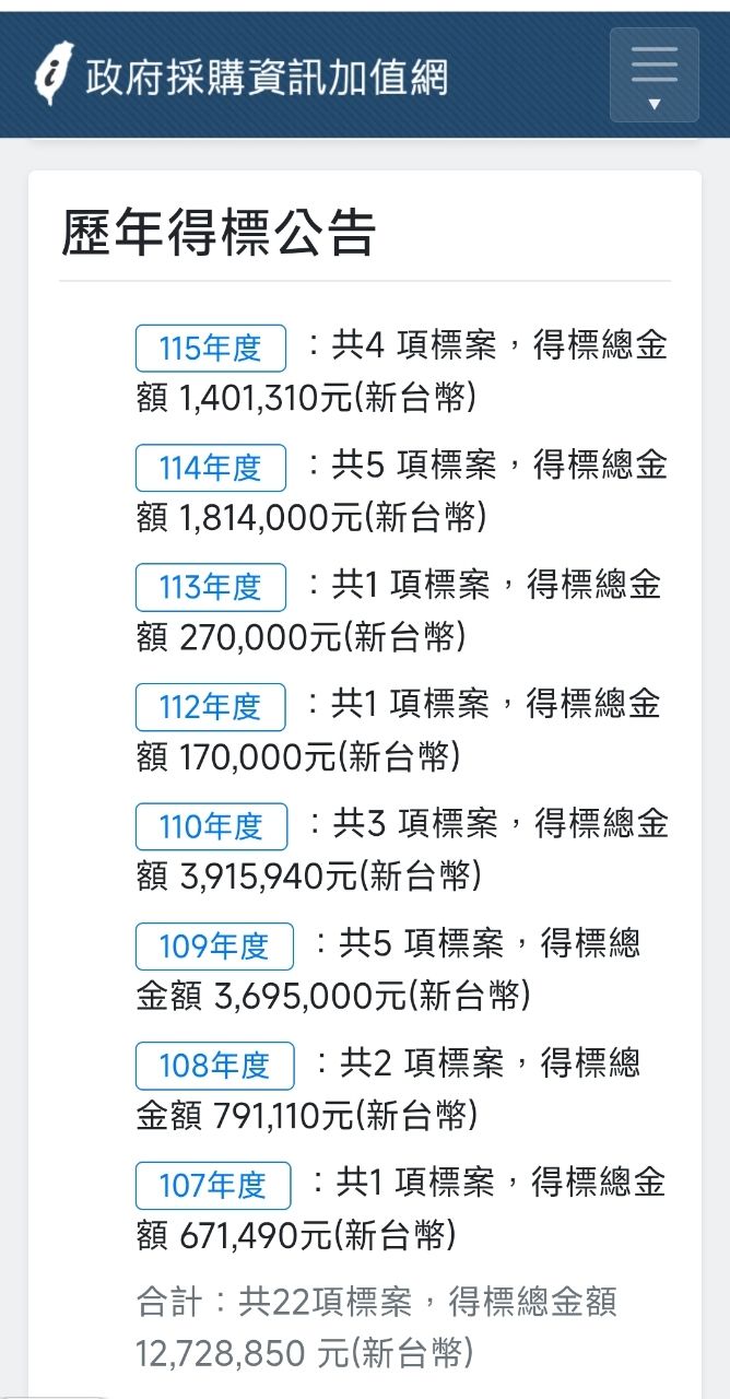 [新聞] 獨／業者想標台南運動館…茶葉藏30萬送局 - 八卦 - PTT.BEST 批踢踢爆文