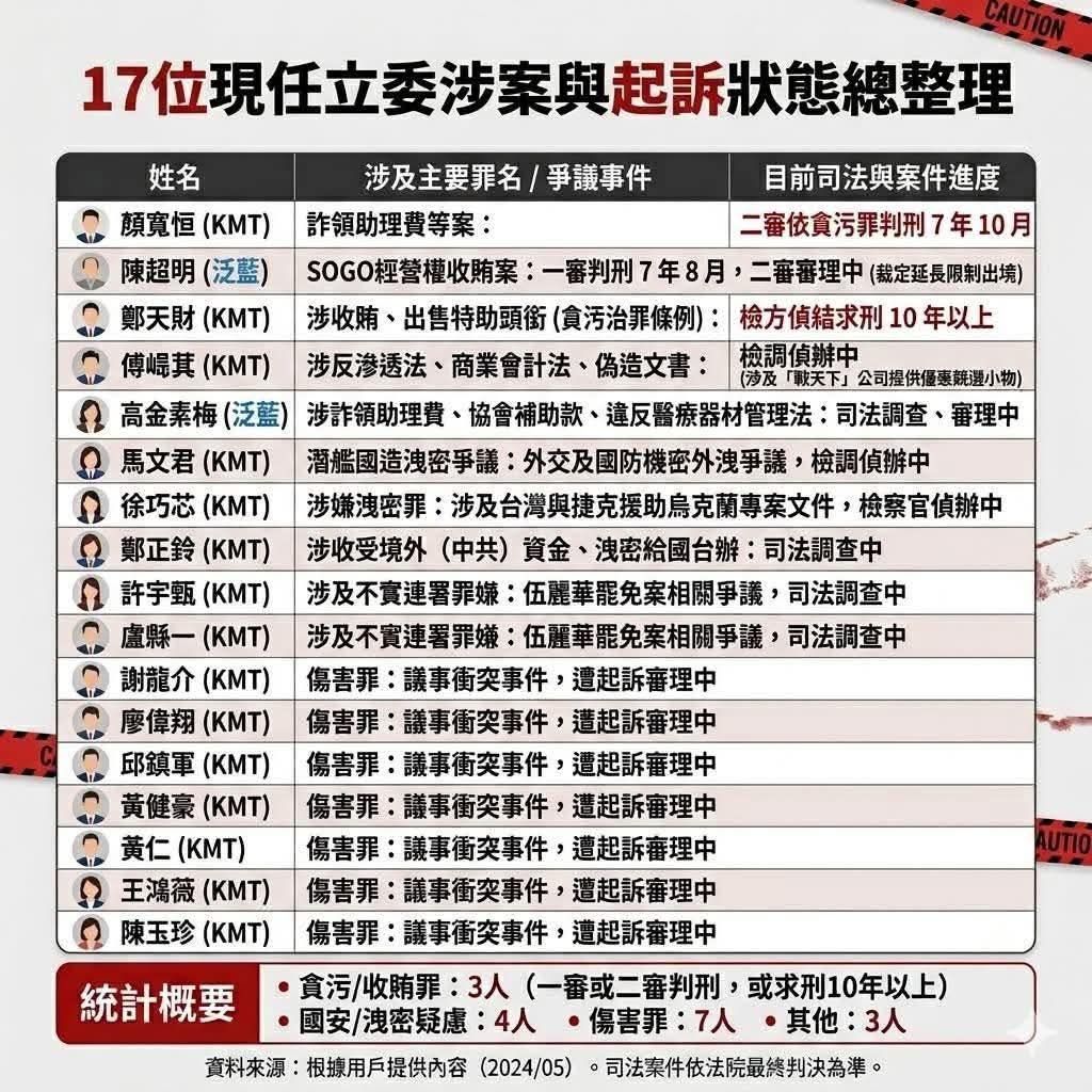 [討論] 羅廷瑋沒否認同行團員在日本買水波爐 - 政黑 - PTT.BEST 批踢踢爆文 2