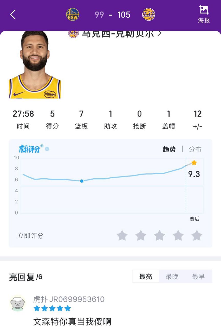 Fw: [情報] 湖人簽下Kobe Bufkin -  - PTT.BEST 批踢踢爆文 2