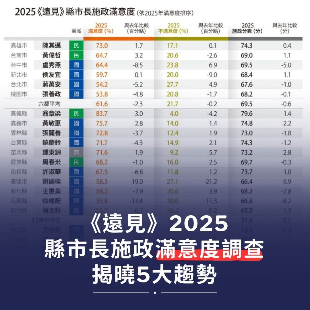 [新聞] 密室逃脫員工扮鬼吊頸亡　蔣萬安稱「缺 - 政黑 - PTT.BEST 批踢踢爆文 2