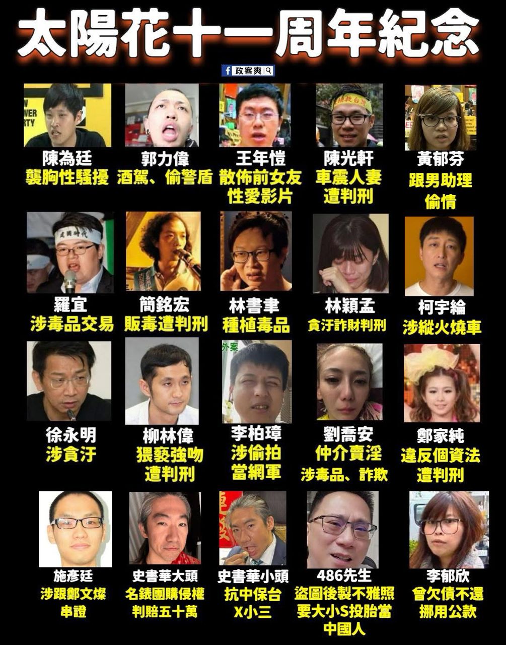 [新聞] 獨家》蠟燭藏古柯鹼運毒 「太陽花女神」 - 八卦 - PTT.BEST 批踢踢爆文 2