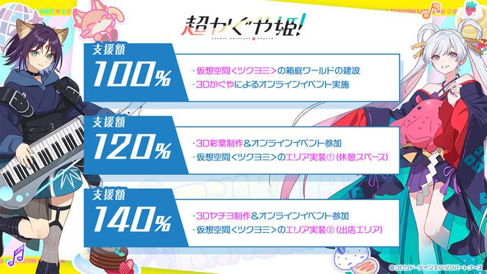 [輝耀姬] 月讀感謝祭 募資活動 - 希洽 - PTT.BEST 批踢踢爆文