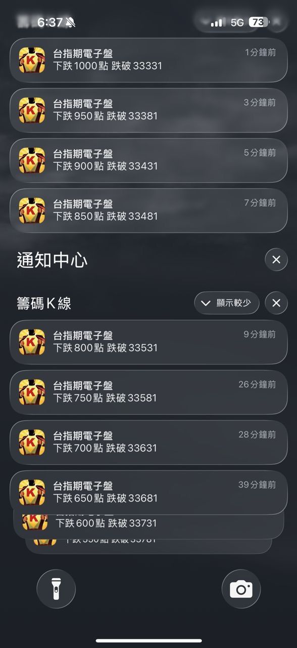 [爆卦] 台股夜盤-1000點 - 八卦 - PTT.BEST 批踢踢爆文