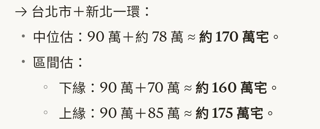 [請益] 這波Ai是不是80/90世代最後買房機會？ - 房屋 - PTT.BEST 批踢踢爆文 2
