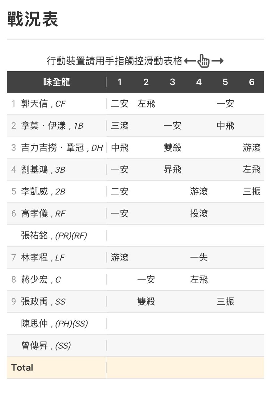 [閒聊] 今年台鋼和23龍差在哪裡 - 4X - PTT.BEST 批踢踢爆文