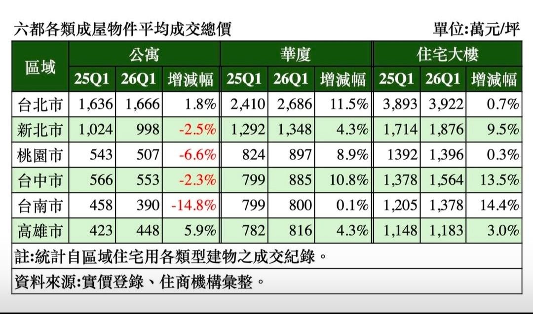 [閒聊] 現在房市整個被股市打趴在地上嗎 - 房屋 - PTT.BEST 批踢踢爆文 2