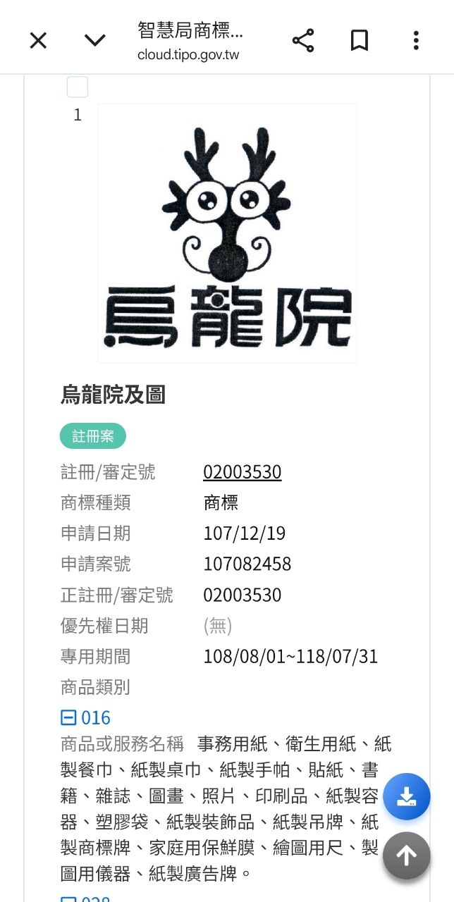[新聞] 《烏龍院》商標被廢！漫畫家敖幼祥怒「我 - 八卦 - PTT.BEST 批踢踢爆文