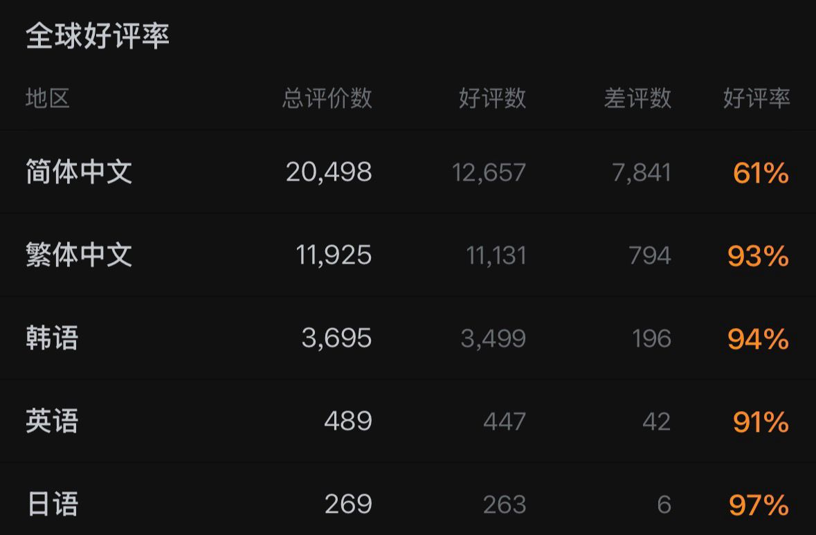 Re: [閒聊] 為什麼活俠傳在中國反而沒有爆紅? - 希洽 - PTT.BEST 批踢踢爆文