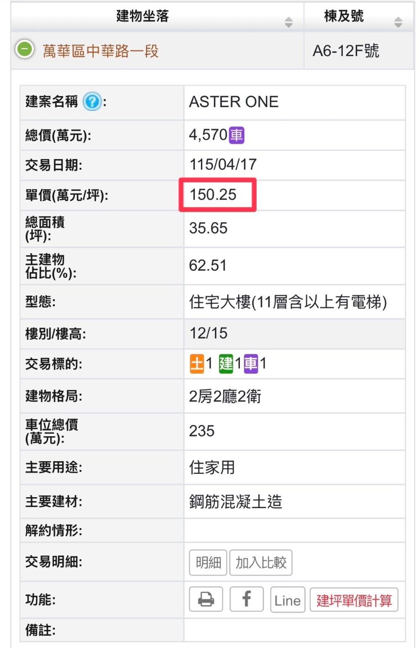 [新聞] 房市3大新制上路！買新屋恐多花270萬 入 - 房屋 - PTT.BEST 批踢踢爆文 2