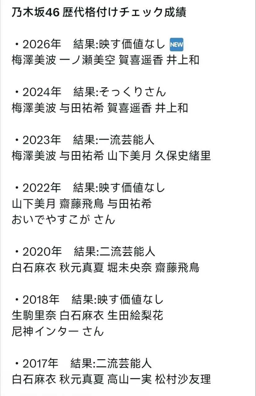 [Live] 芸能人格付けチェック 2026春SP - 坂道閒聊 - PTT.BEST 批踢踢爆文
