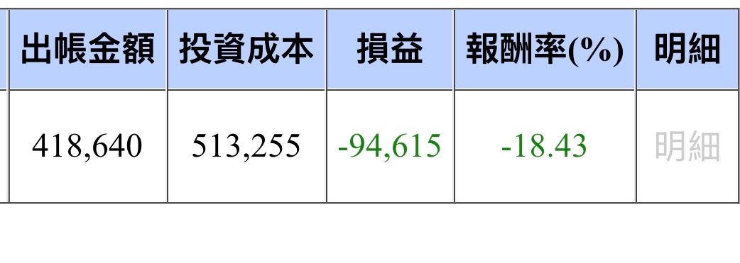 [心得] 畢業了 - 股票 - PTT.BEST 批踢踢爆文