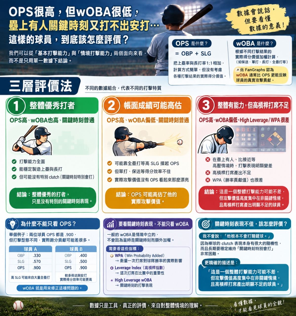 [討論] 悍將站神-張育成到底是怎麼了 - 棒球 - PTT.BEST 批踢踢爆文