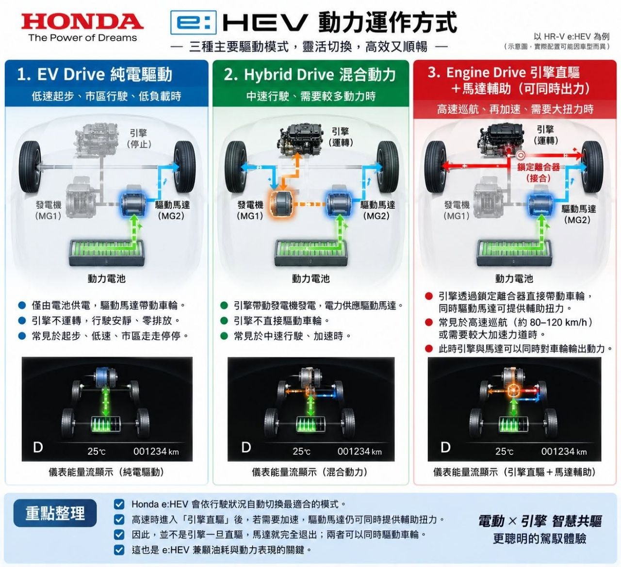 [菜單] HONDA ZR-V (附HR-V) - 汽車 - PTT.BEST 批踢踢爆文 3