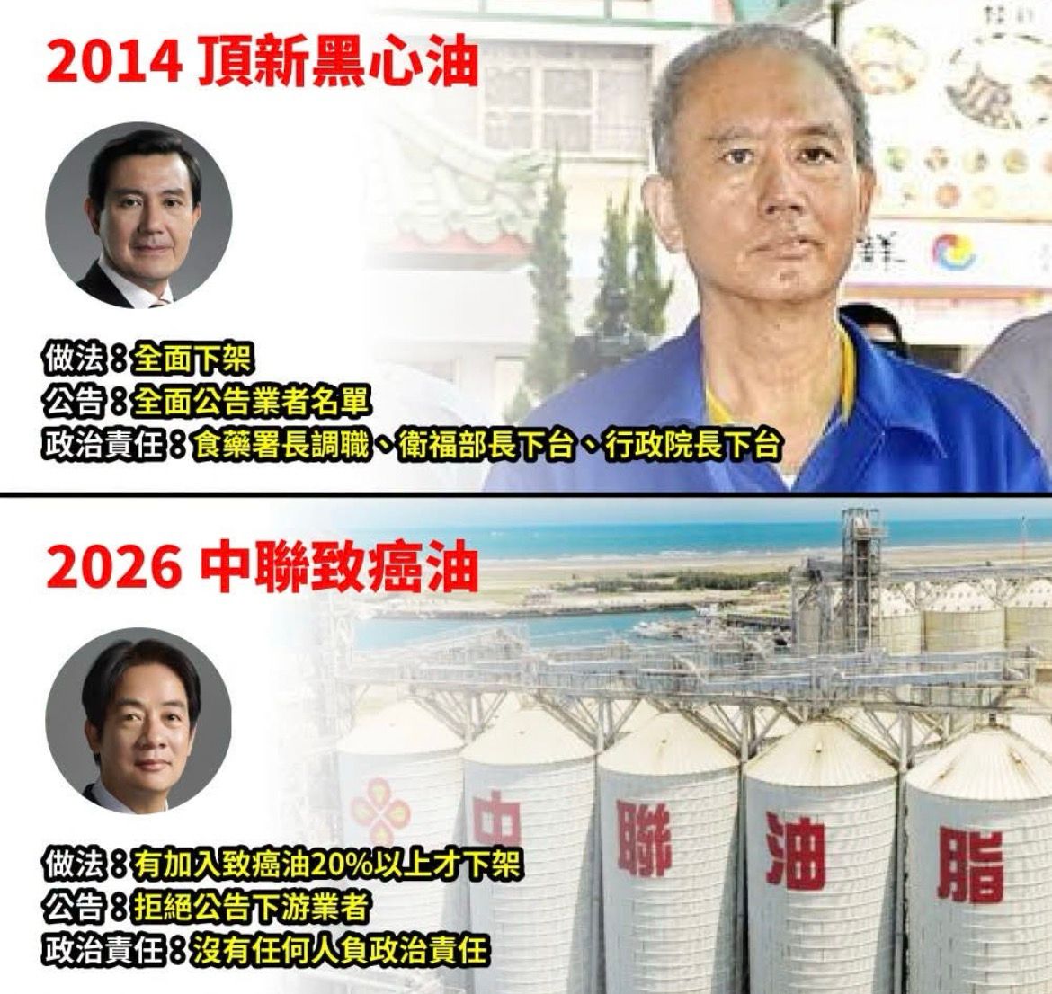 [問卦] 為什麼現在都不用下臺負責 - 八卦 - PTT.BEST 批踢踢爆文 3