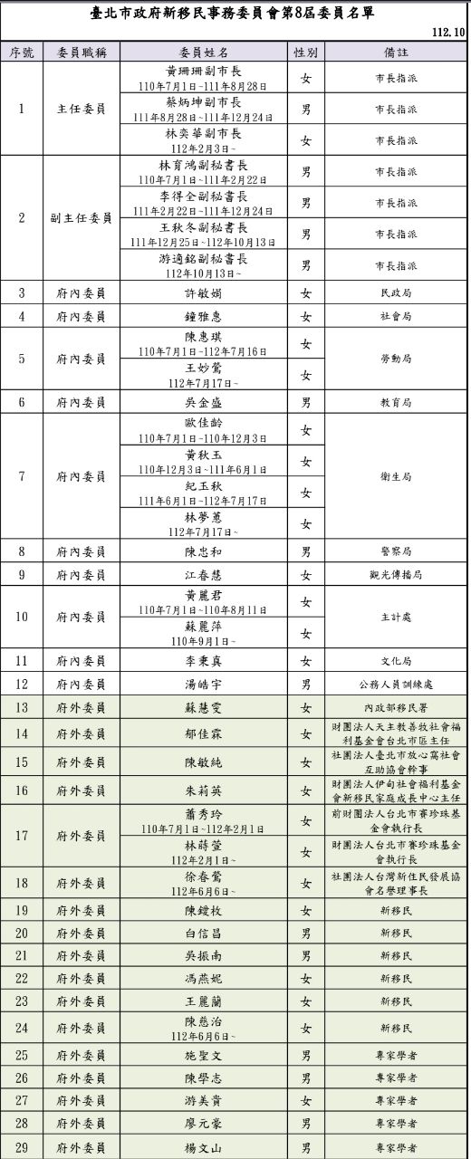 [討論] 蔣萬安是不是作秀做太多 做到失憶了？
