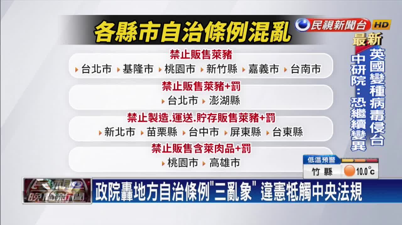 [新聞] 不受20%限制！黃偉哲下令：涉使用問題油 - 八卦 - PTT.BEST 批踢踢爆文