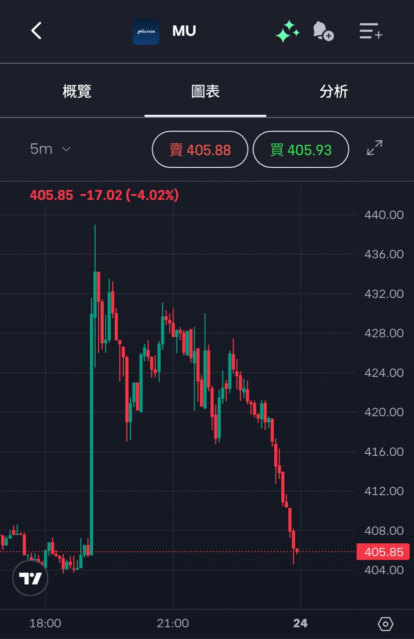Re: [情報] 川普：我們與伊朗有良好的對談 - 股票 - PTT.BEST 批踢踢爆文