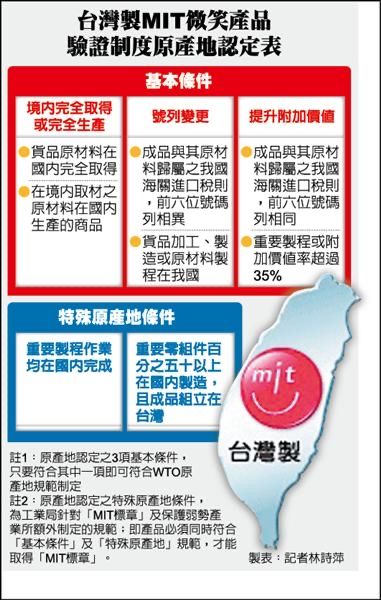 [新聞] 二伯品牌破千元電扇遭質疑產地!網挖出東 - 八卦 - PTT.BEST 批踢踢爆文 3