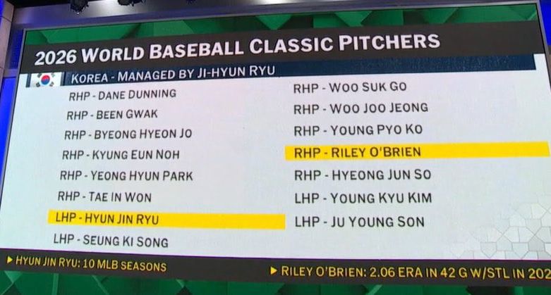 [分享] WBC 韓國隊30人名單 - 棒球 - PTT.BEST 批踢踢爆文