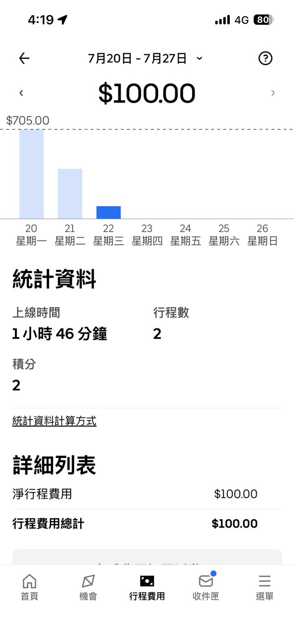 [問卦] 外送修法後，跑這個收入還及格嗎？ - 八卦 - PTT.BEST 批踢踢爆文 2