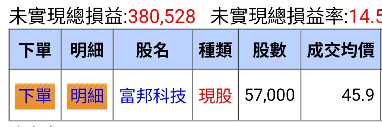 [心得] 操盤蛙覺醒轉當指數仔 - 股票 - PTT.BEST 批踢踢爆文