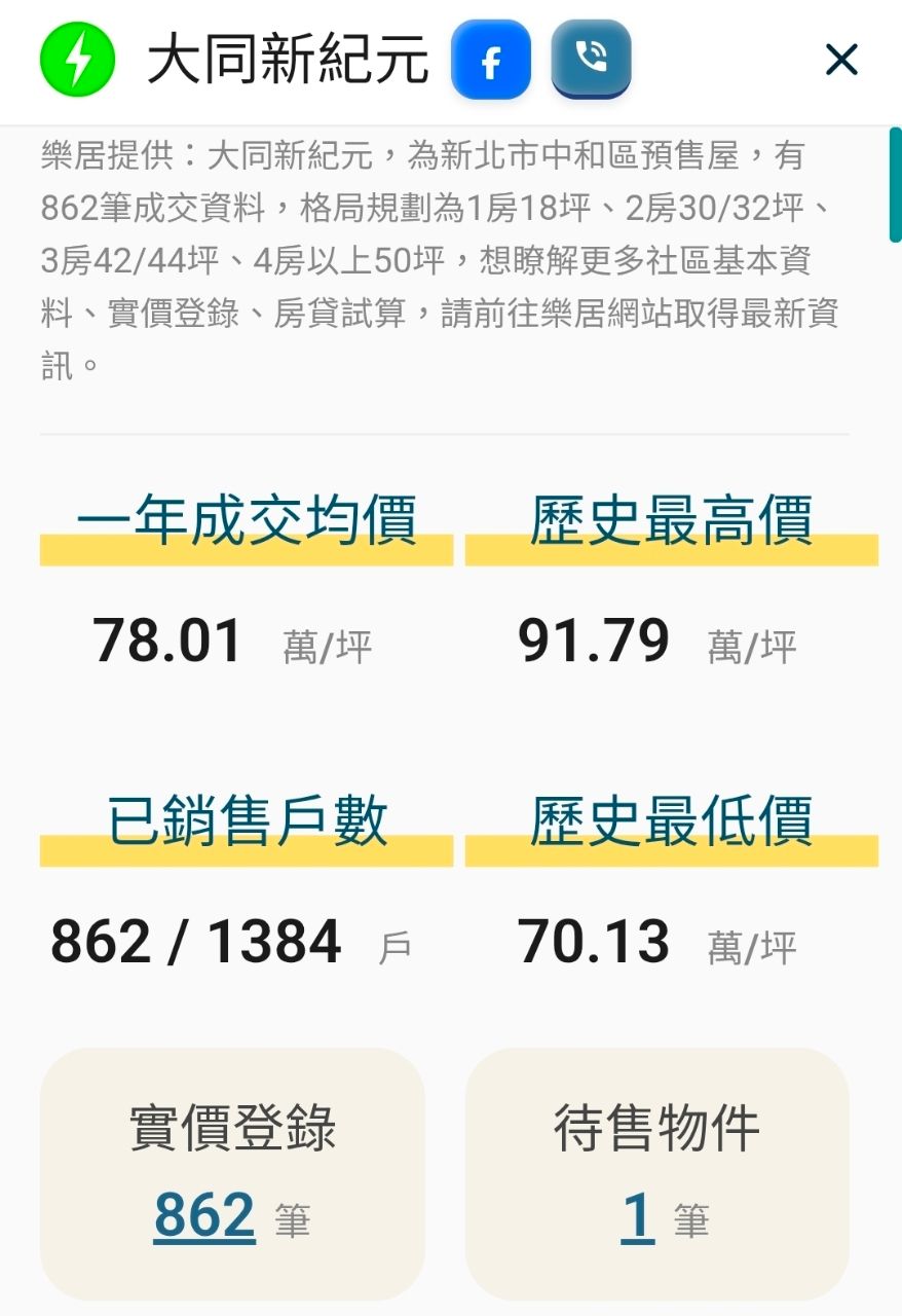 [請益] 中和現在預售要90幾萬了？ - 房屋 - PTT.BEST 批踢踢爆文 3
