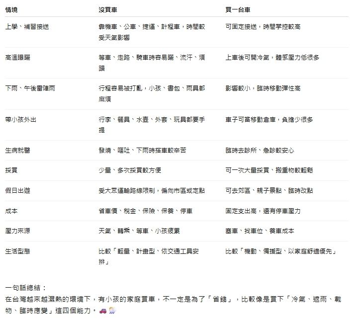 [問題] 掙扎要不要買車 - 汽車 - PTT.BEST 批踢踢爆文