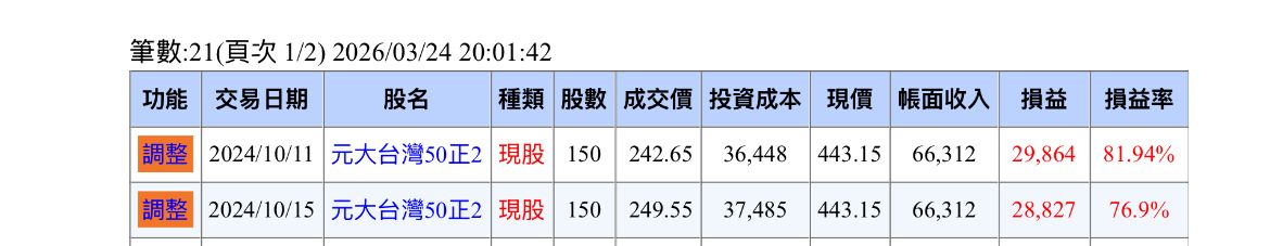 [心得] 買入正二二週年 - 股票 - PTT.BEST 批踢踢爆文