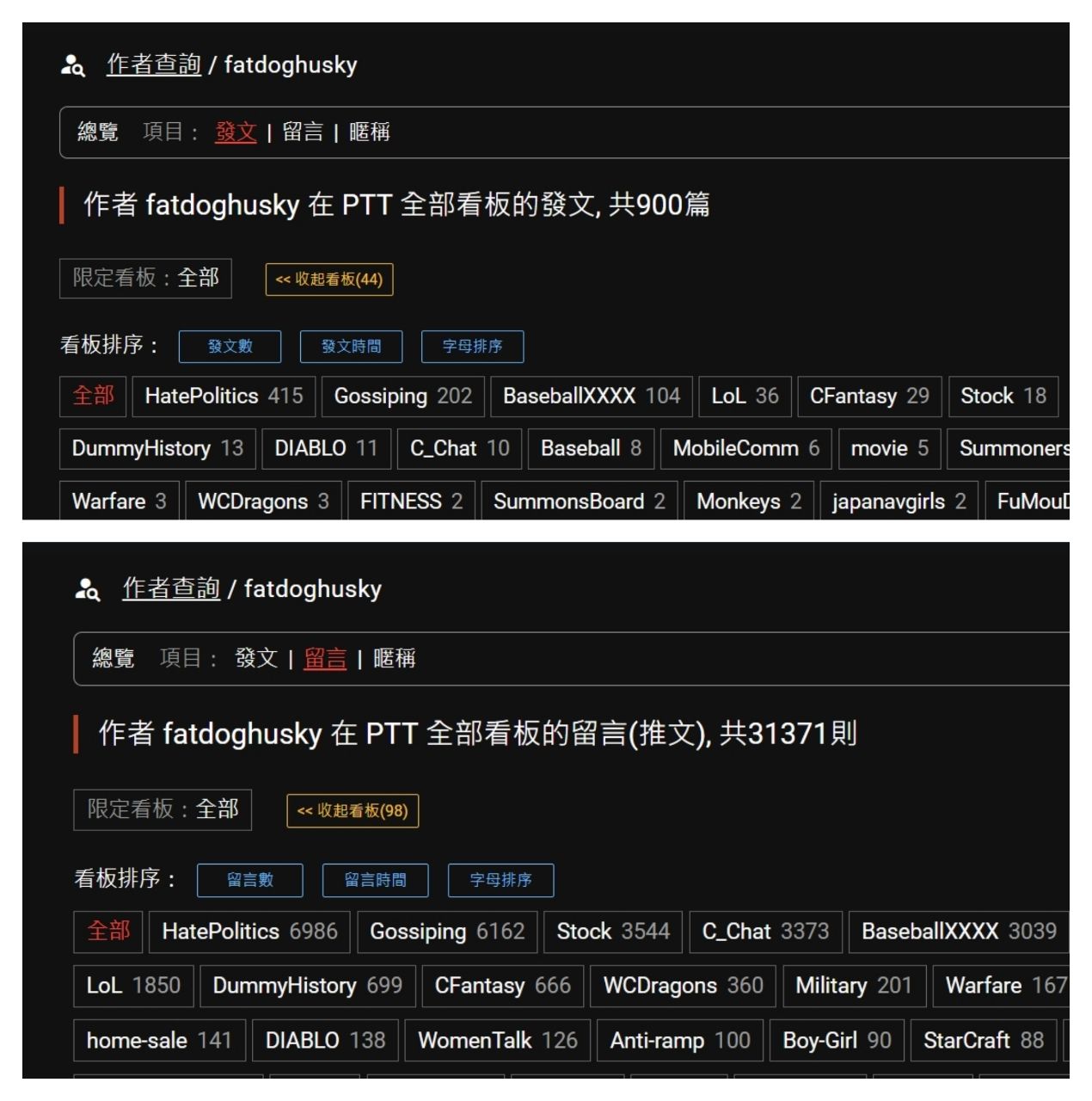[心得] 這次大跌不要期望會強彈 - 股票 - PTT.BEST 批踢踢爆文 2
