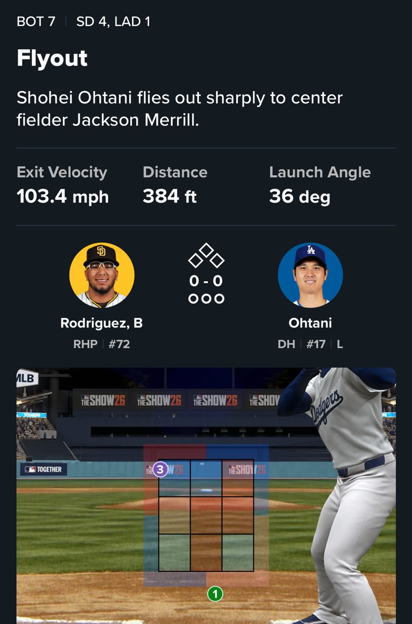 [LIVE] MLB 教士 vs 道奇 Ray-山本由伸 - 棒球 - PTT.BEST 批踢踢爆文 3