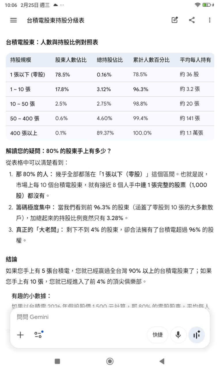[閒聊] 去年買房的是不是後悔了？ - 房屋 - PTT.BEST 批踢踢爆文 3