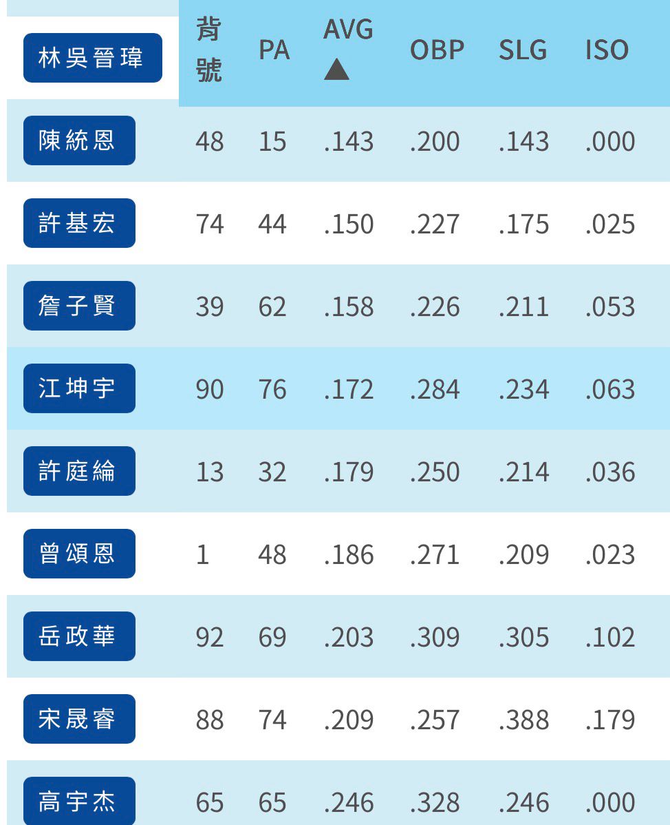 [閒聊] 打擊到底帶這麼進來幹嘛？ - 兄弟 - PTT.BEST 批踢踢爆文