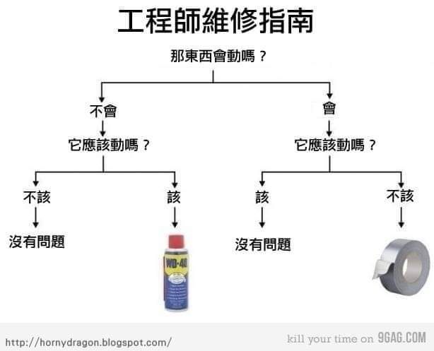 [情報] 3/28 打卡就送WD40體驗罐兩罐 - 省錢 - PTT.BEST 批踢踢爆文 2