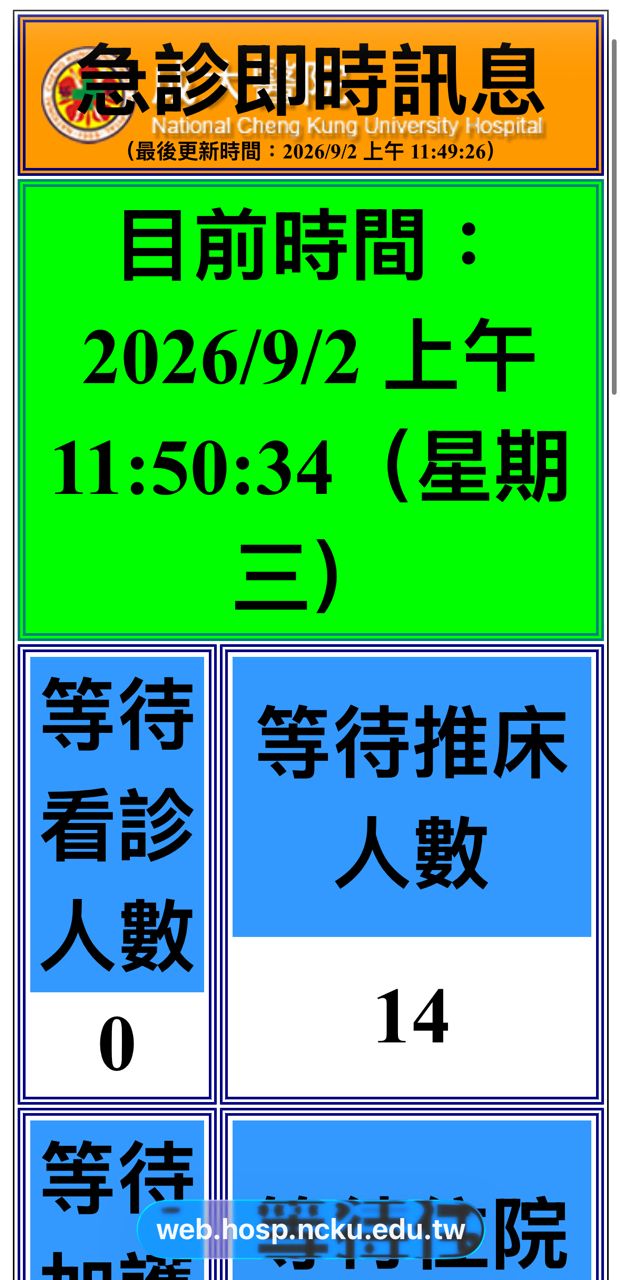 [新聞] 急診等死人後「大廳清空了」 台大院長 - 八卦 - PTT.BEST 批踢踢爆文