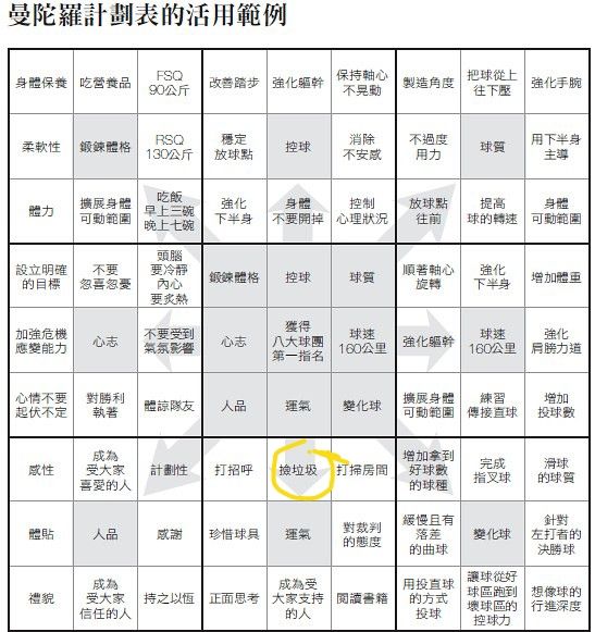 [討論] 都是亞洲人，日本棒球到底哪裡贏台灣？ - 棒球 - PTT.BEST 批踢踢爆文 2