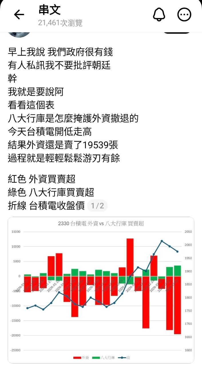 [情報] 外資賣超歷史前十名(今天第三名) - 股票 - PTT.BEST 批踢踢爆文