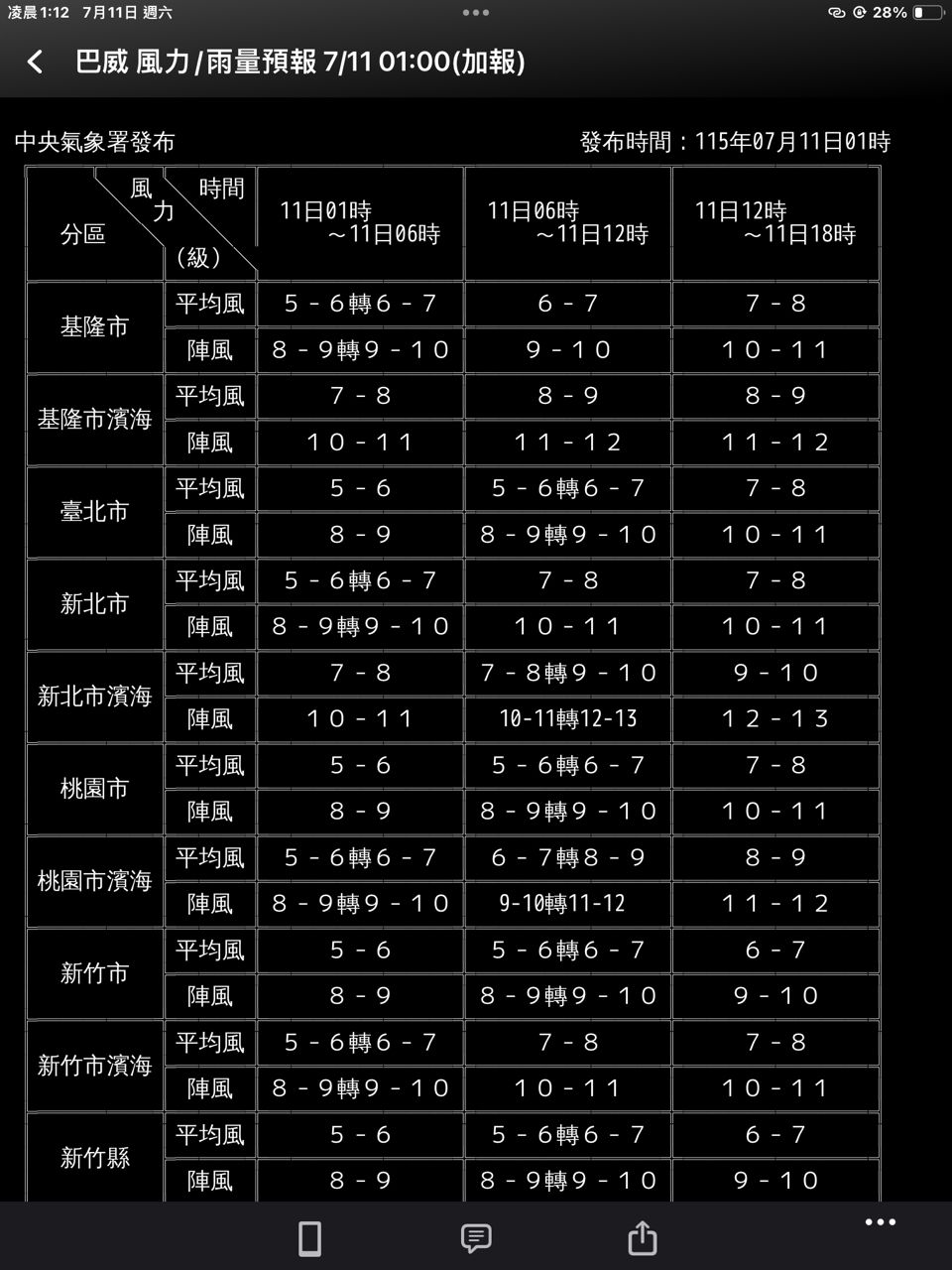 [颱風] 巴威 風力/雨量預報 7/11 01:00(加報) - 大氣 - PTT.BEST 批踢踢爆文