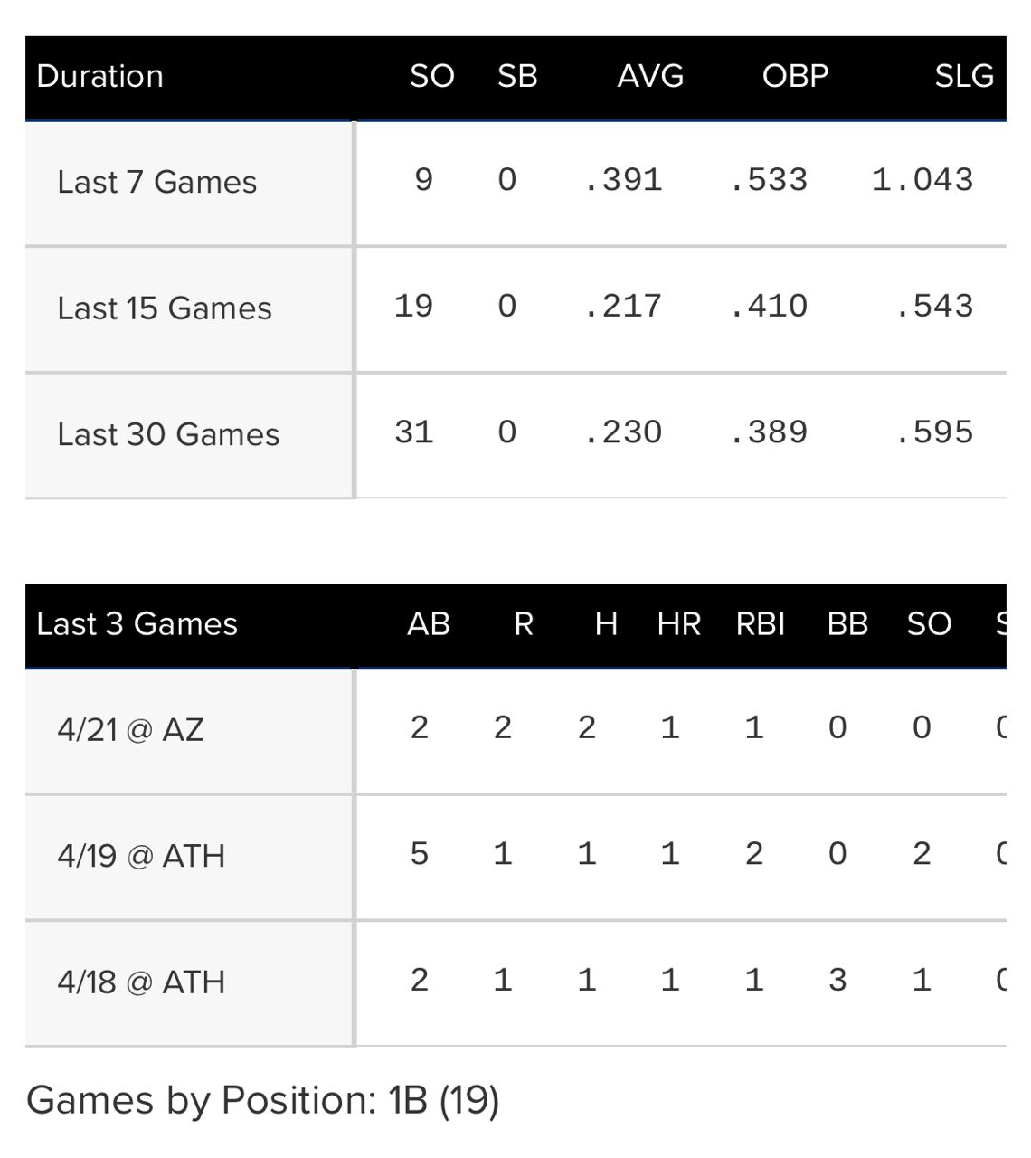 [炸裂] 村上宗隆 - 棒球 - PTT.BEST 批踢踢爆文 3