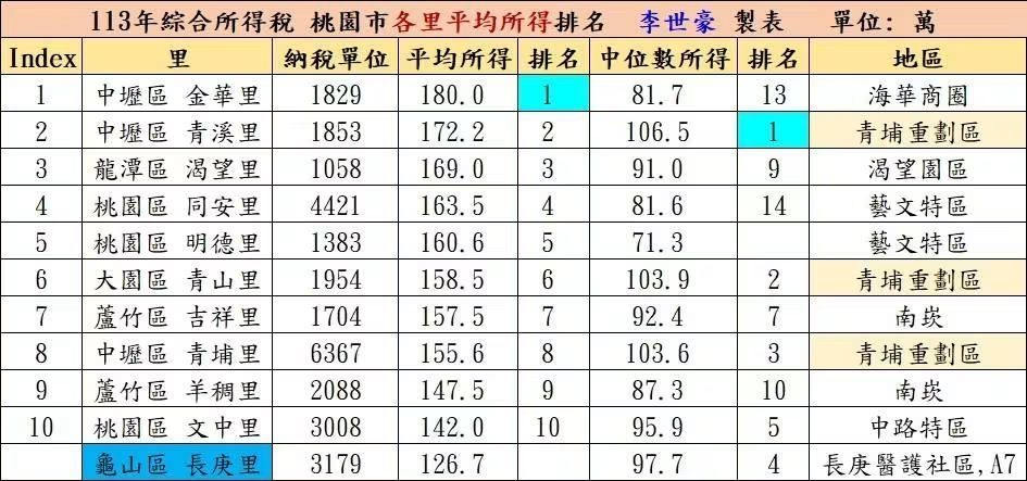 Re: [閒聊] 誠品為了青埔展店，把桃園市區店收掉？ - 房屋 - PTT.BEST 批踢踢爆文 2