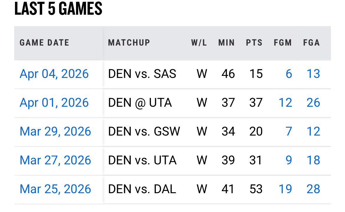 [外電] 明日傷兵名單 VS 獨行俠 -  - PTT.BEST 批踢踢爆文 3