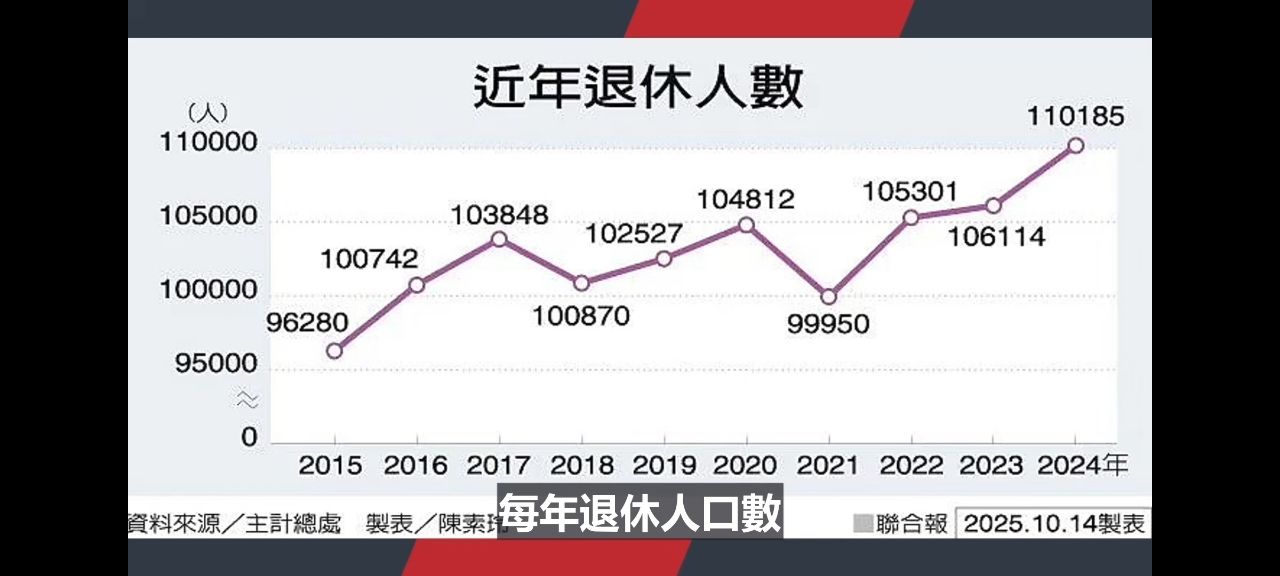 [問卦] 今年出生人口可能不足9萬？ - 八卦 - PTT.BEST 批踢踢爆文 2